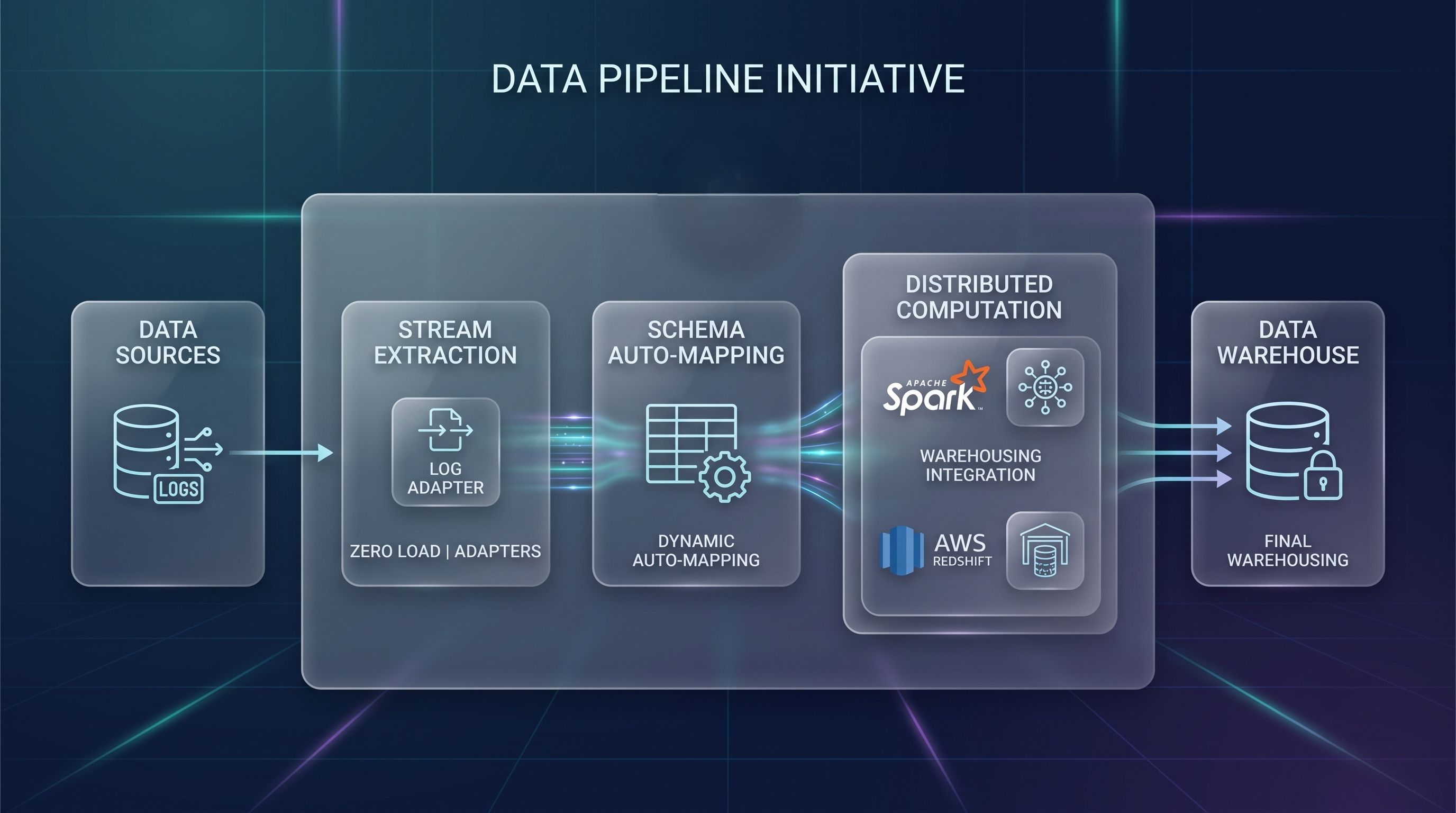 Data Pipelines Overview Diagram